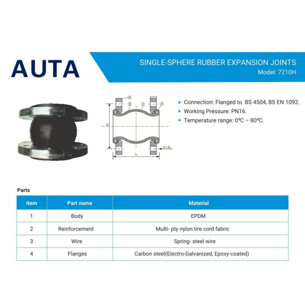 Cấu tạo khớp nối mềm auta