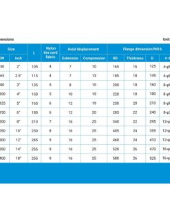 Thông số kích thước khớp nối mềm auta
