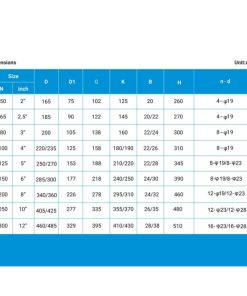 Thông số kích thước rọ bơm auta