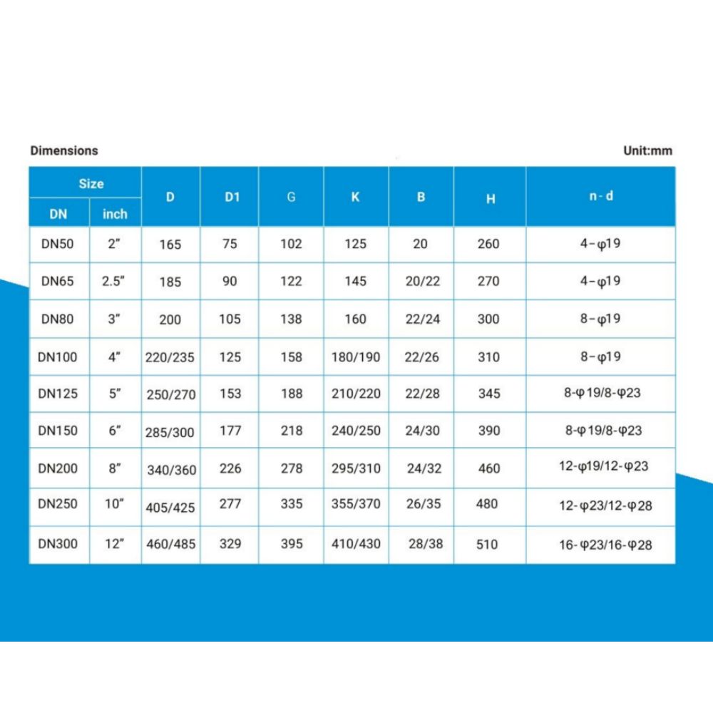 Thông số kích thước rọ bơm auta