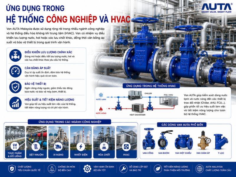Ứng dụng thực tiễn van auta malaysisa