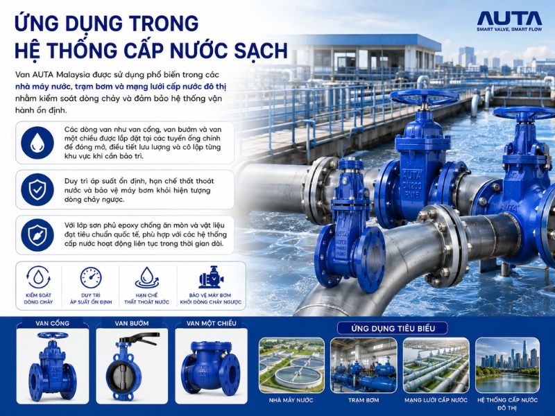 Ứng dụng thực tiễn van auta malaysisa